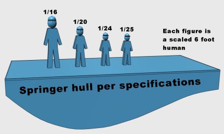 Scale example